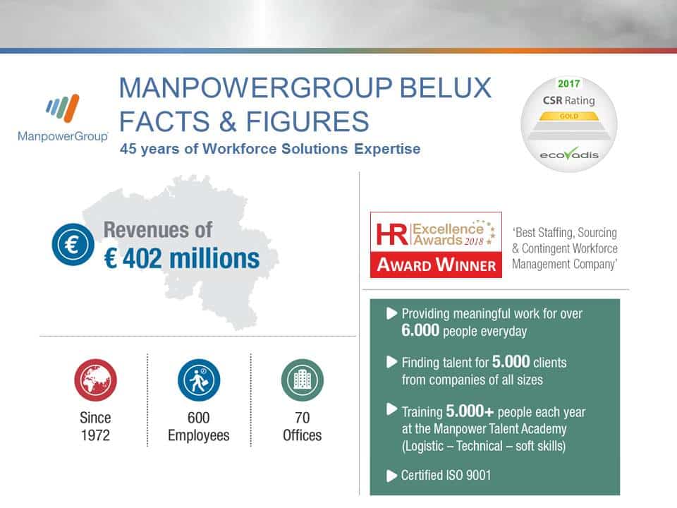 Feiten En Cijfers – ManpowerGroup Belgium